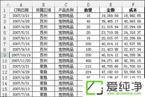 Excel(sh)(j)͸ҕʲô;Excel(sh)(j)͸ҕô