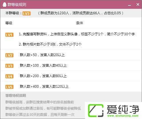 如何建立QQ群活躍度等級？QQ群活躍度等級的開啟方法