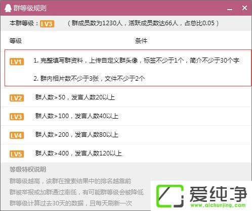 如何建立QQ群活躍度等級？QQ群活躍度等級的開啟方法