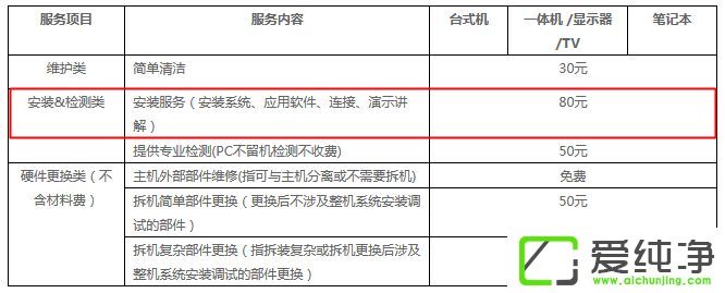 電腦裝win10系統(tǒng)多少錢