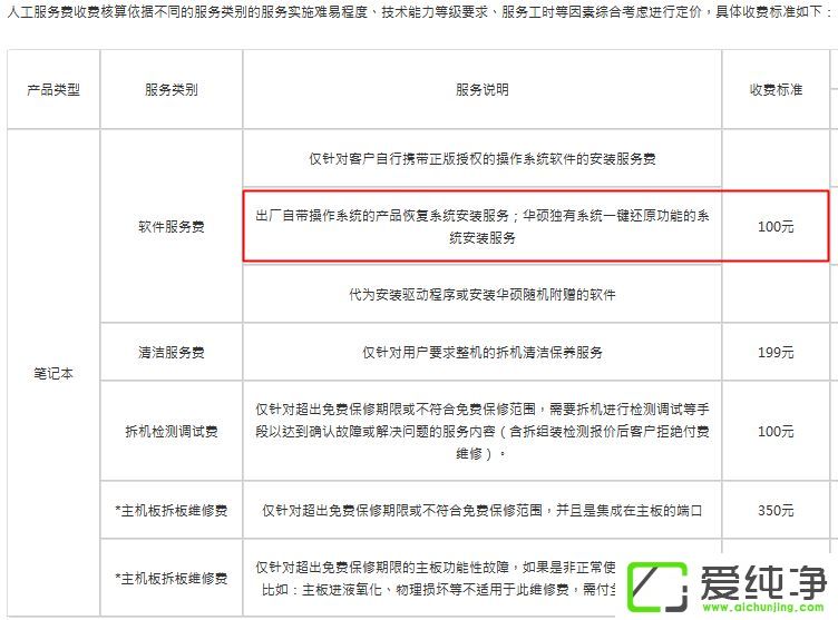 電腦裝win10系統(tǒng)多少錢