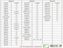 ͨ^uPbwin7ϵy