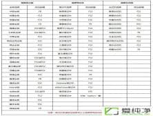 win10Xbϵy(tng)biosôO(sh)uP(pn)(dng)