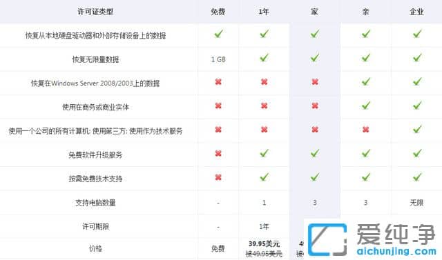7DataRecoverySuite7-Data Recovery Suite v4.2 Enterprise7-Data(sh)(j)֏(f)I(y)7-Data (sh)(j)֏(f)M(fi)桢7-Data (sh)(j)֏(f)ƽM(fi)(sh)(j)֏(f)M(fi)(sh)(j)֏(f)ܛԻ֏(f)M(fi)ӲP(sh)(j)֏(f)M(fi)օ^(q)(sh)(j)֏(f)ߡM(fi)ļ֏(f)ӲP(sh)(j)֏(f)ܛ(ni)濨(sh)(j)֏(f)֙C(j)(sh)(j)֏(f)׿֙C(j)(sh)(j)֏(f)7-Dataƽ桢7-DataI(y)ƽuP(sh)(j)֏(f)X(sh)(j)֏(f)