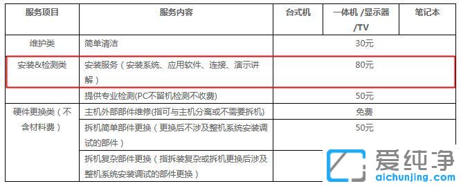 XbWin7ϵy(tng)X(qin)