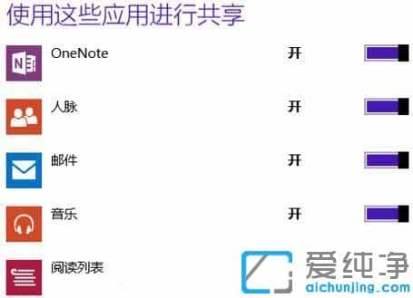 Win10ϵy(tng)P]ù