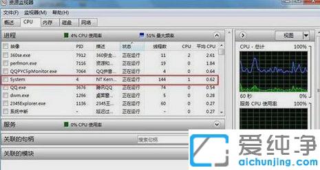 Win7ϵy(tng)ôcpu(sh)r(sh)l
