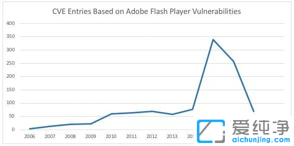 ՞g[؂ܛFlash Player 2021m(x)