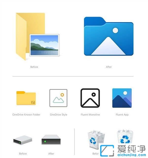 Win10ϵy(tng)ȫD(bio)[@O(sh)Ӌ(j)sO(png)