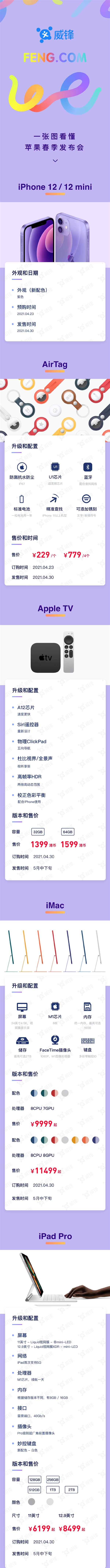 һD붮O賿l(f)(hu)iPhoneiPadMacwȻһ