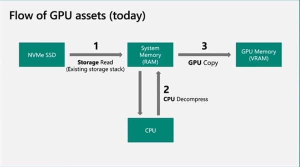 ΢ܛuѪ·ţPCIe 3.0 SSD˲gٰٱ