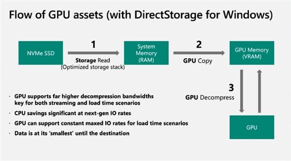 ΢ܛuѪ·ţPCIe 3.0 SSD˲gٰٱ
