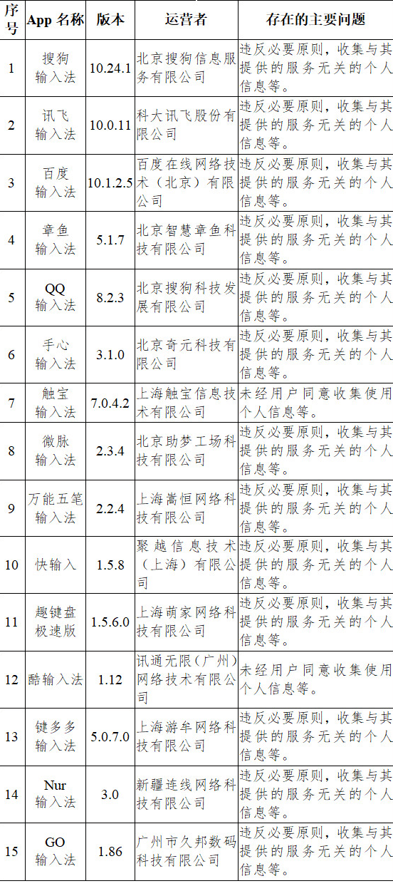 ``Ҏ(gu)ռ(g)Ϣ 33A(y)PPͨ(bo)ݔ뷨؞(zi)^(q)