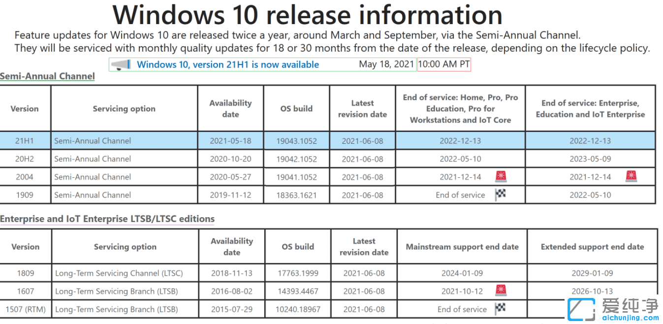 Win10 21H1ϵy(tng)6¸KB5003637(19043.1052)