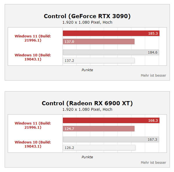 Win11ϵy(tng)ܴq35%i9y