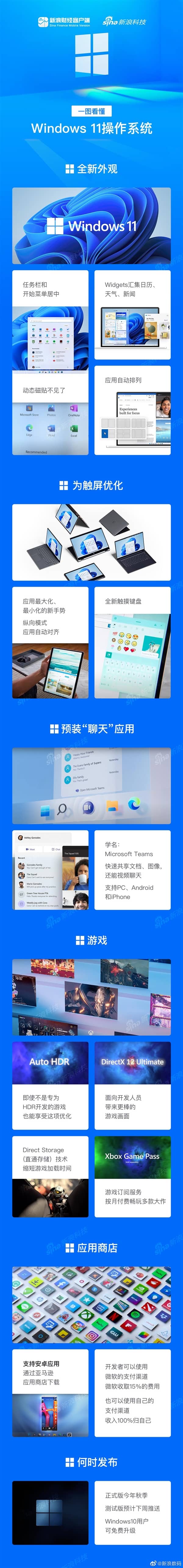 һD붮Windows 11Ҫc(din)@