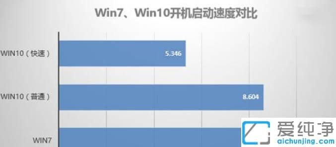 ϵywin7win10ȫ挦Ă