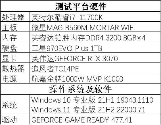 Win11性能暴降10%?預(yù)覽版驗(yàn)坑實(shí)測(cè) 我勸你別升