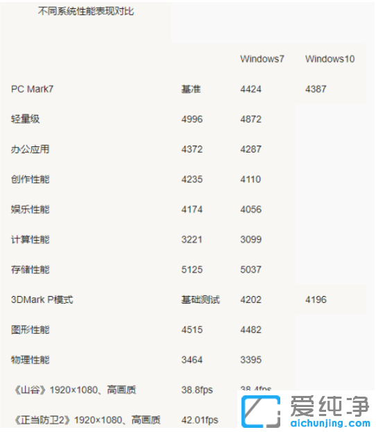 win7win10ϵy(tng)Ă(g)ռcP(pn)g