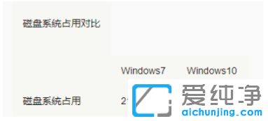 win7win10ϵy(tng)Ă(g)ռcP(pn)g