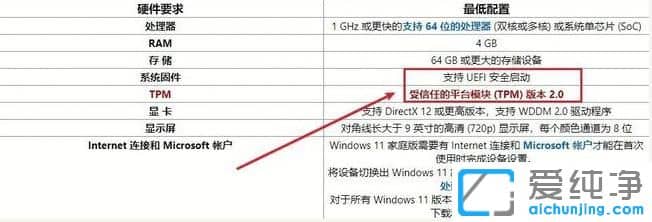 如何免費升級win11系統(tǒng)？