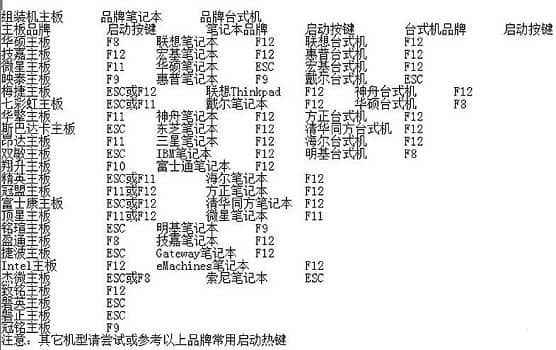 Win11_(ki)C(j)ʲôIM(jn)ȥbios