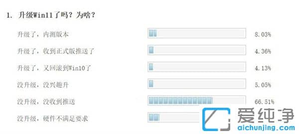 ˳Ñ߀](mi)(j)Win11 ԭ