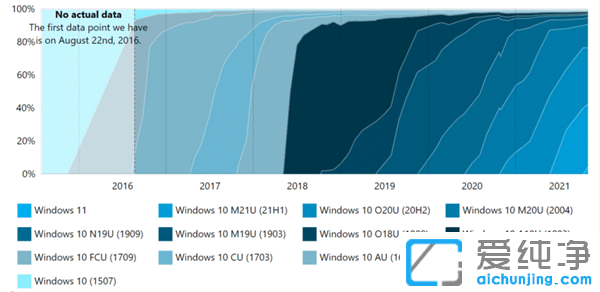 Խ(li)ԽÑM(fi)Win11?li)?i)Win10汾@(g)