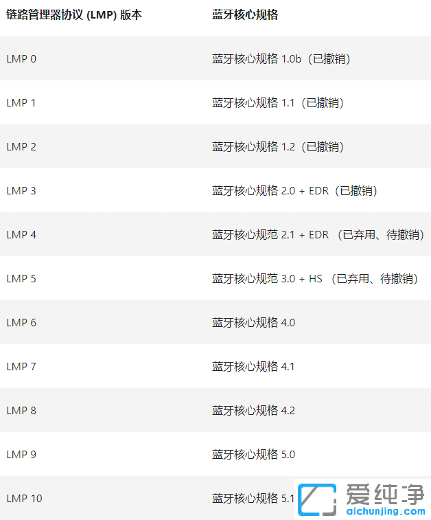 win10怎么看藍(lán)牙版本