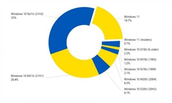 Win11(ni)n⻼ֻҕ