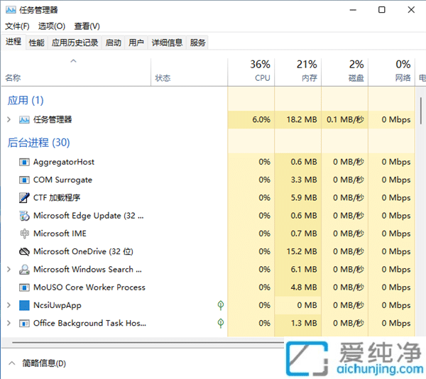 wc(din)ʧWindows 11 22H2ˣܱPc(din)