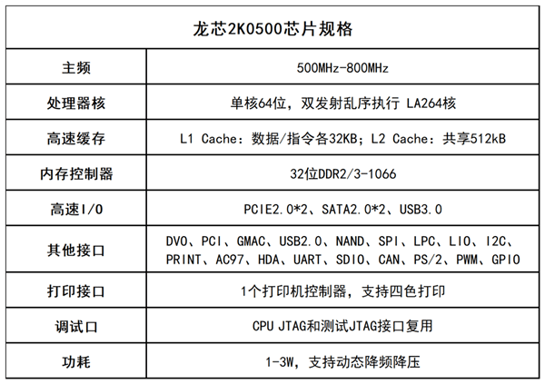 _Դϵy(tng)ǰһa(chn)CPUS̼ܘ(gu)ѳ֧