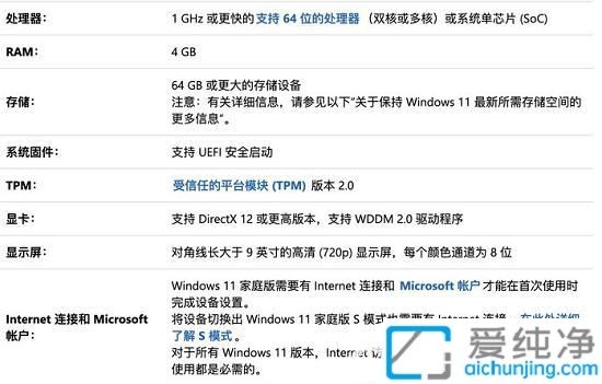 win11֧Щcpu_windows11 cpu֧б