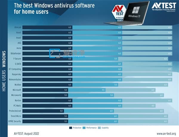 Win11Xǧfe㱼ܛPKԎDefenderK|