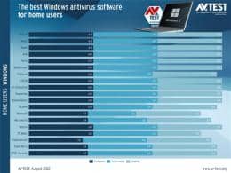 Win11Xǧfe㱼ܛPKԎDefenderK|