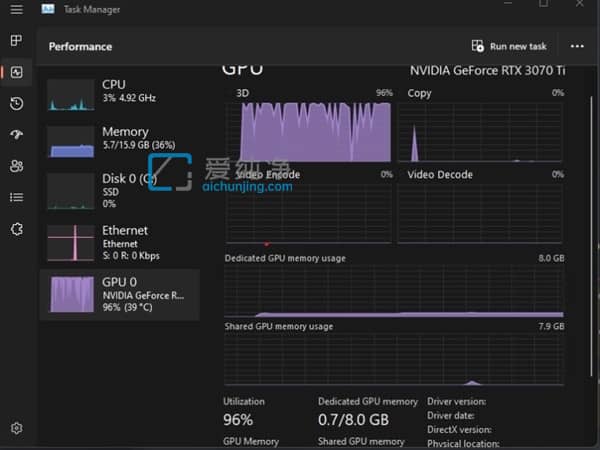 Win11任務(wù)管理器Bug被修復(fù)：NVIDIA顯卡占用終于正常了