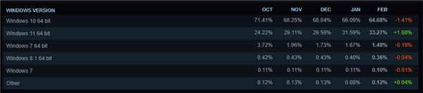 SteamKֹWin7֧