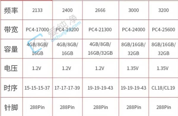 16GB(ni)140Ԫ3x(du)(ni)治