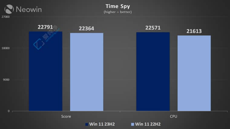 Win11 22H2 vs. 23H2 냞(yu)yԇ