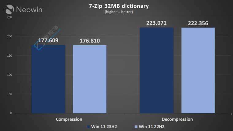 Win11 22H2 vs. 23H2 냞(yu)yԇ