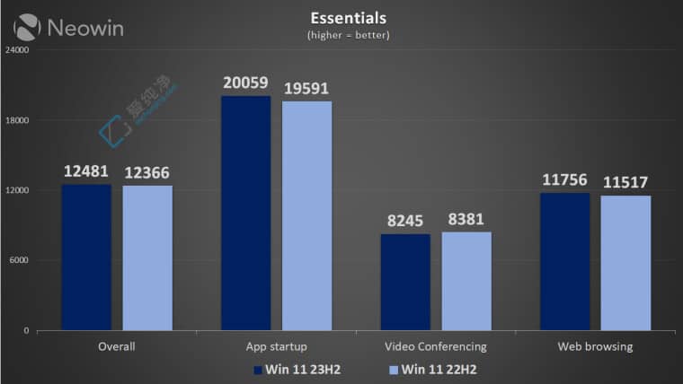Win11 22H2 vs. 23H2 냞(yu)yԇ