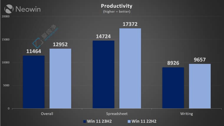 Win11 22H2 vs. 23H2 냞(yu)yԇ