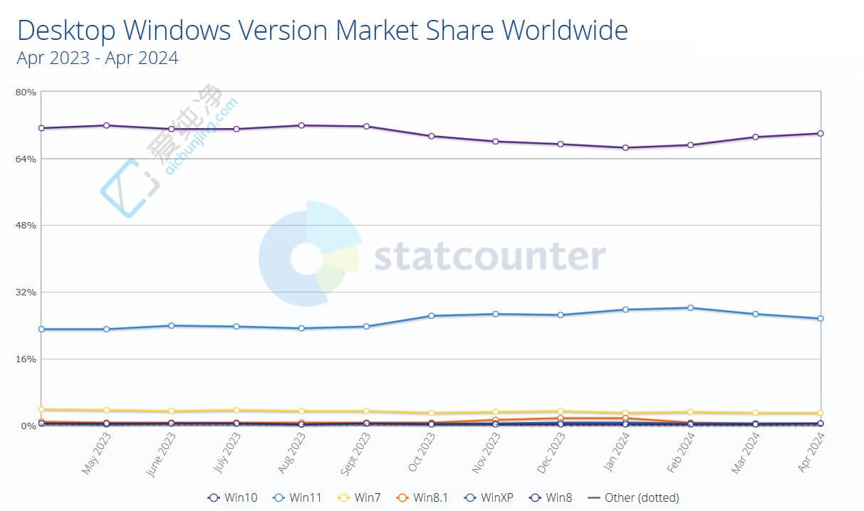 Win10ռ߳WindowsЈ(chng)~Win11m(x)»