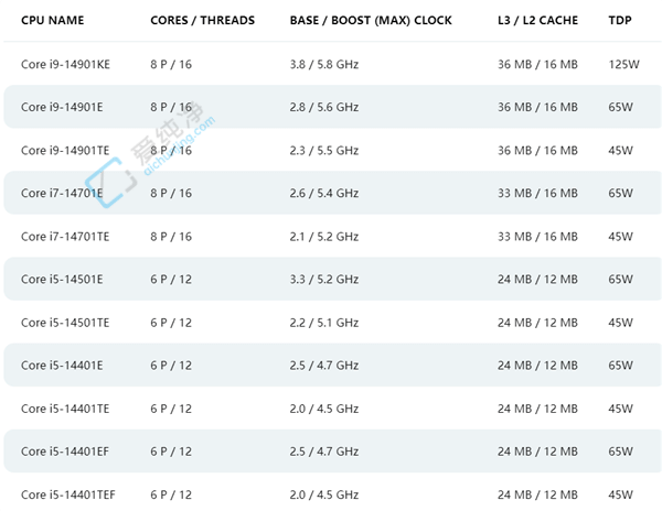 ȫСˡ8IntelȻƳȫ14CPU